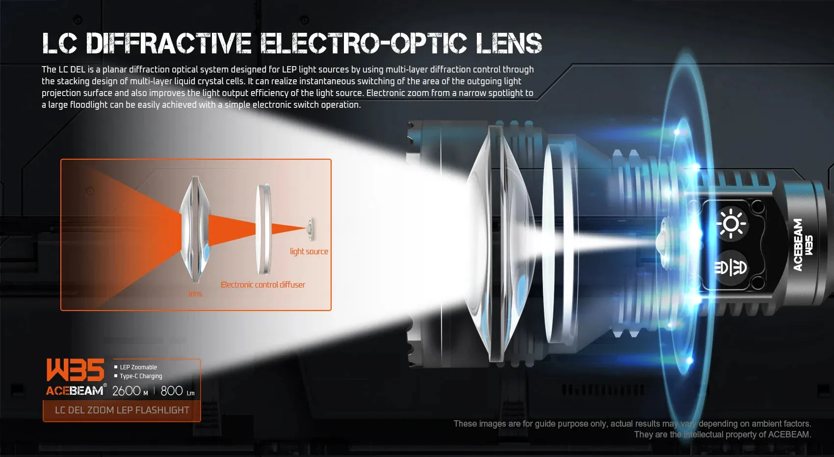 Acebeam W35 Zoom LEP USB-C Rechargeable Flashlight LC DEL Lens 2600 Meters of Beam Distance