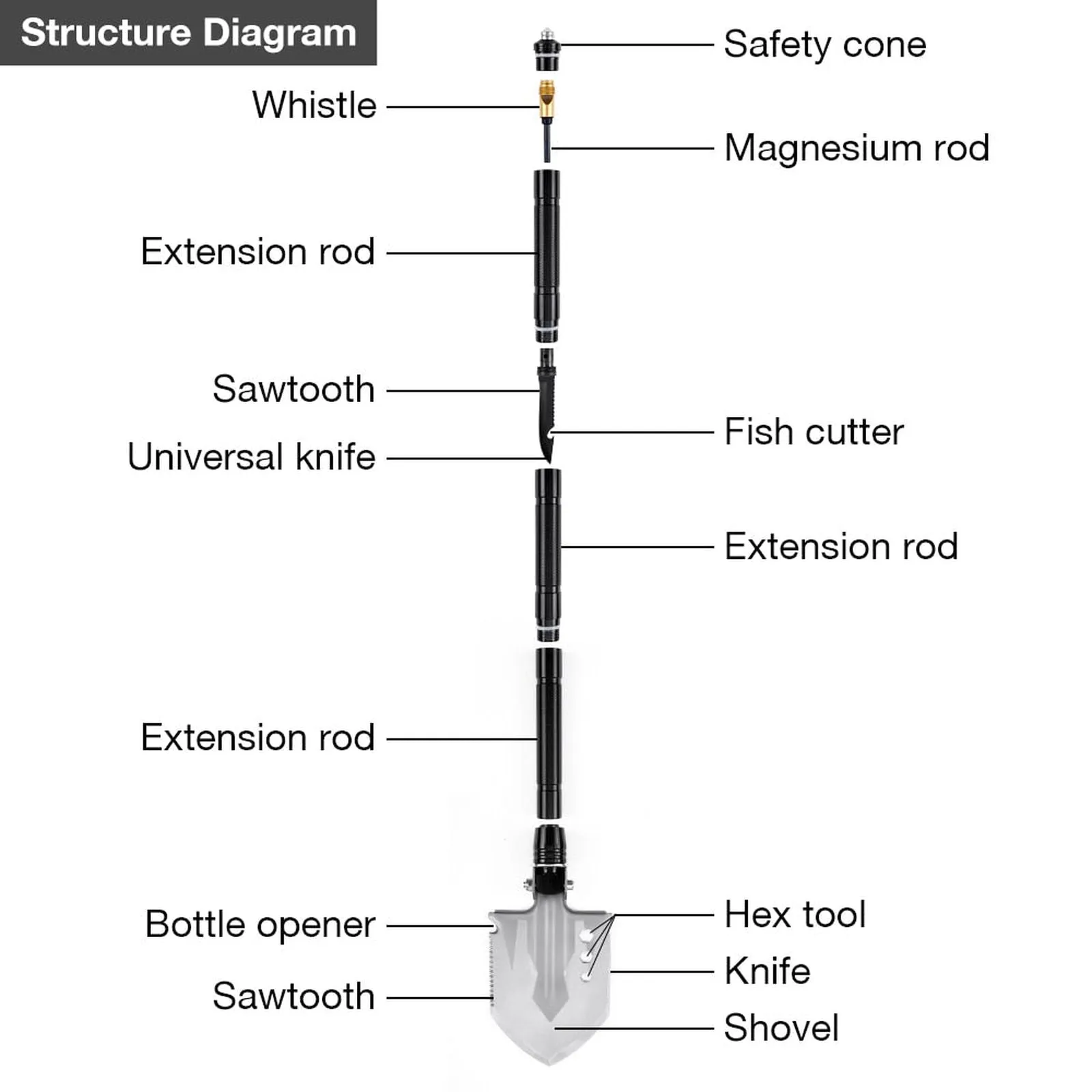 Camping Shovel Folding Durable Survival Shovel Multitool for Camping Gardening Off Roading Outdoor Survial