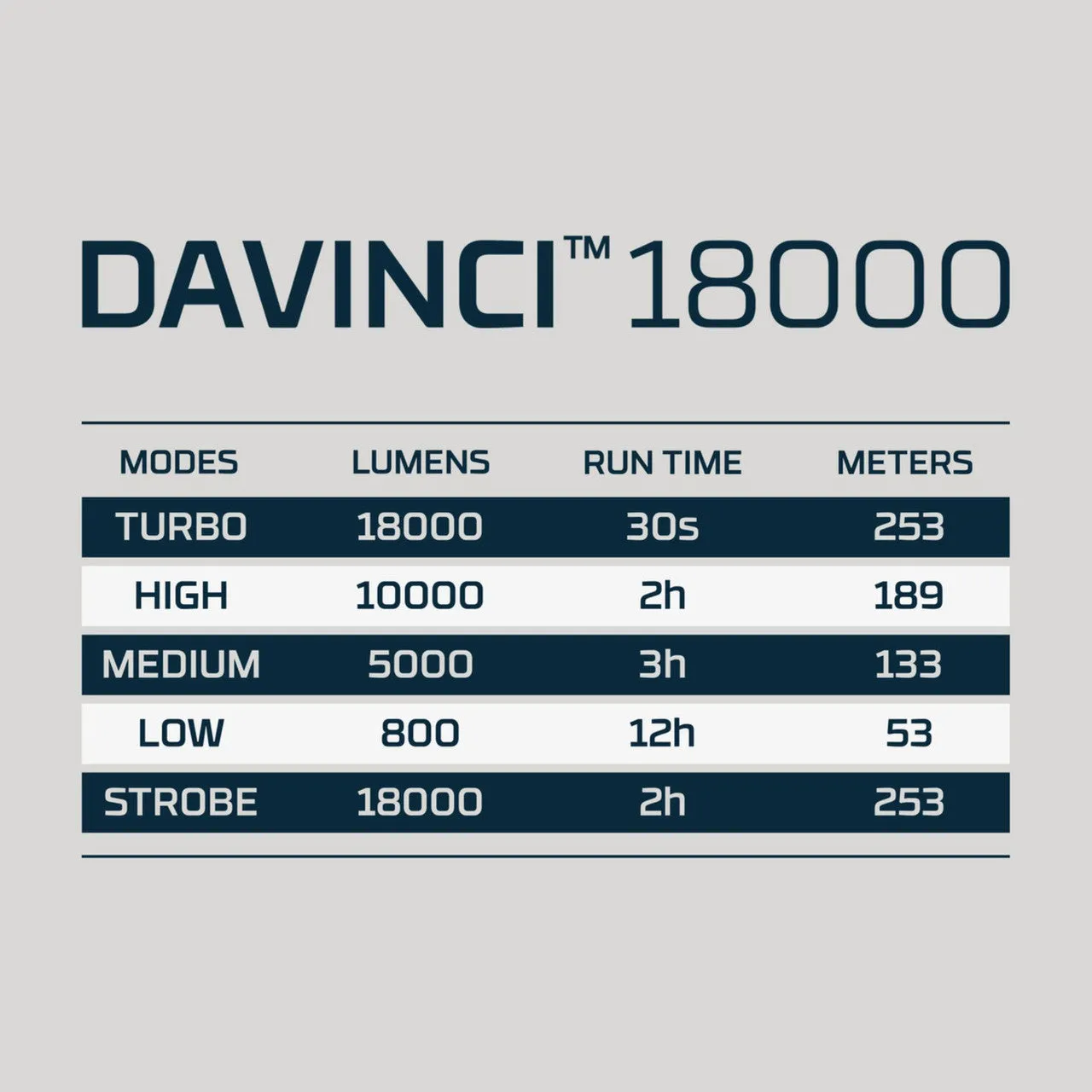 DAVINCI™ 18000