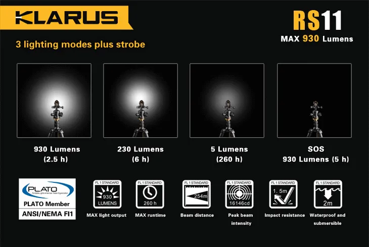 Klarus RS11 2 x (R)CR123A / 1 x 18650 CREE XM-L2 U2 930 Lumen LED Flashlight