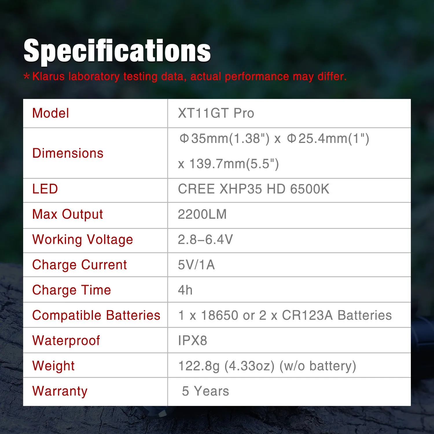 Klarus XT11GT Pro 2200 Lumen Type-C Rechargeable Tactical Flashlight 1 * 18650 Battery