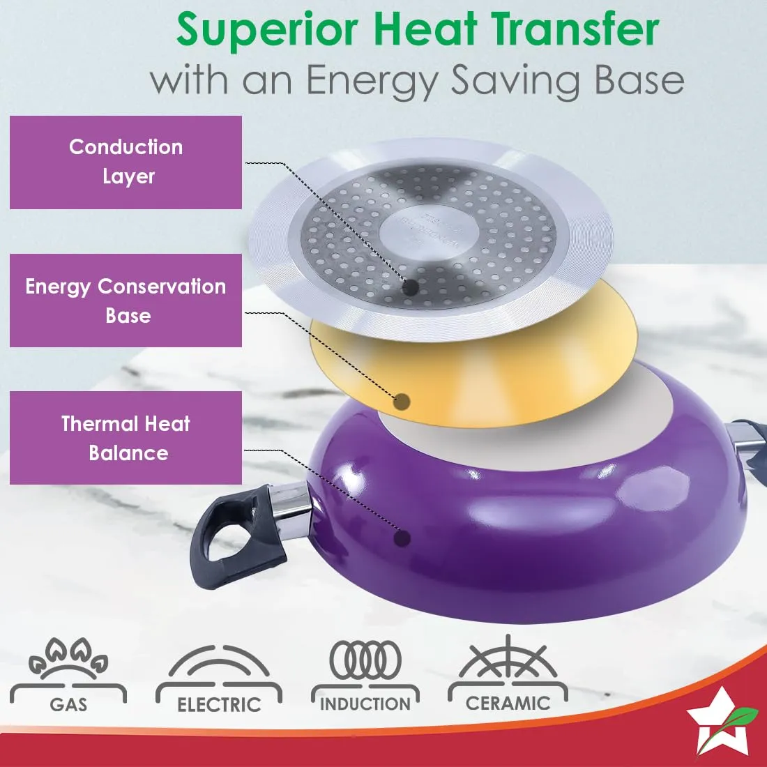 Wonderchef Valencia Non-Stick Kadhai with Glass Lid | Cool Touch Bakelite Handles | Pure Grade Aluminium| PFOA Free|2 litres Capacity | Size 24 cm Kadai | 1 Year Warranty | Purple